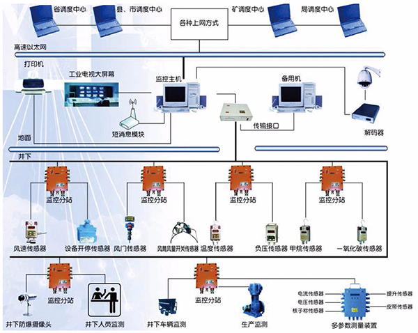 幼儿园安防监控系统(图1)