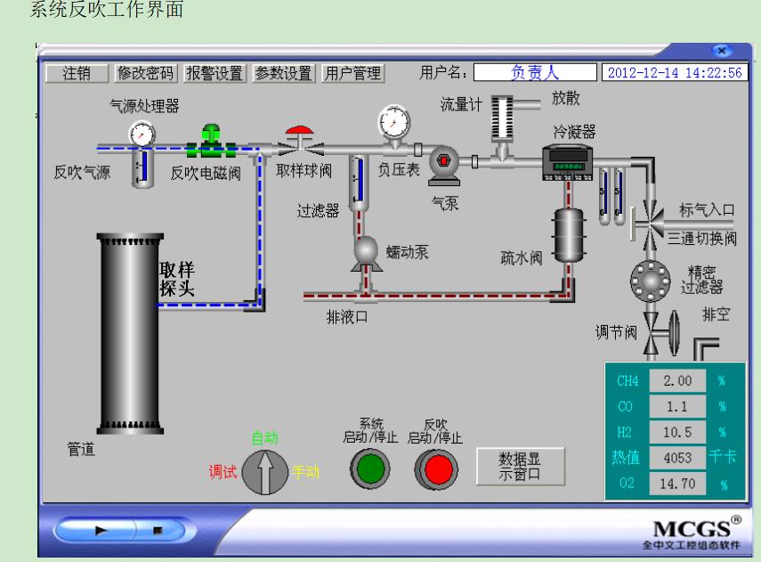 碳中和”赋能工业气体正“自我突围”！(图1)