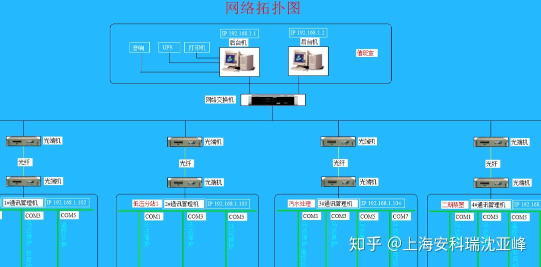 神木:数智改造提效率智慧监管保安全(图1)
