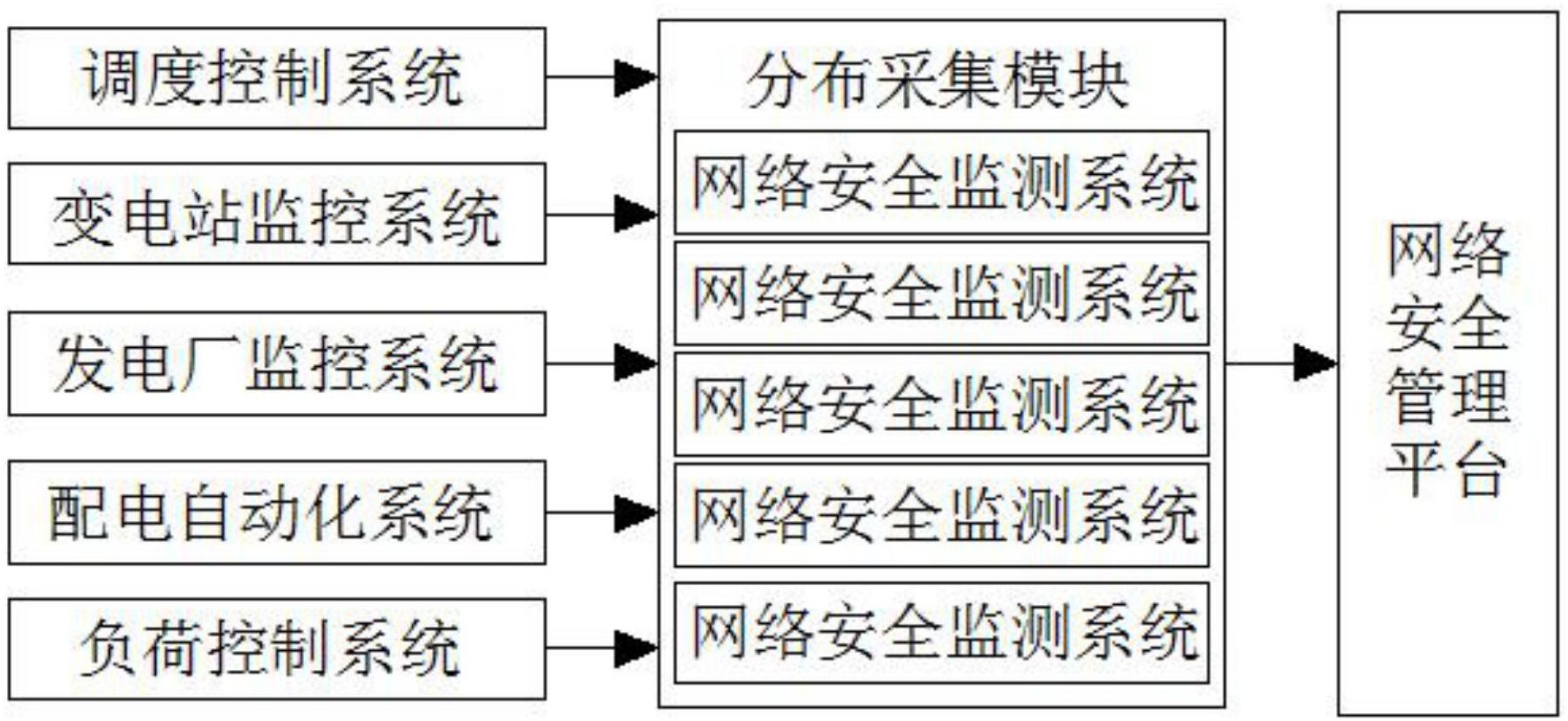 起重机监控_架桥机视频监控_桥机安全厂家_门机监测系统【郑州江智自动化技术有限公司】(图1)