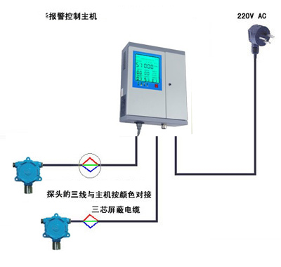 国内工业气体现状和发展趋势(图1)