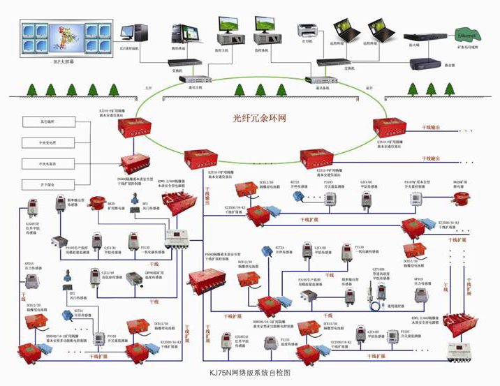 安全监控体系图docx(图1)