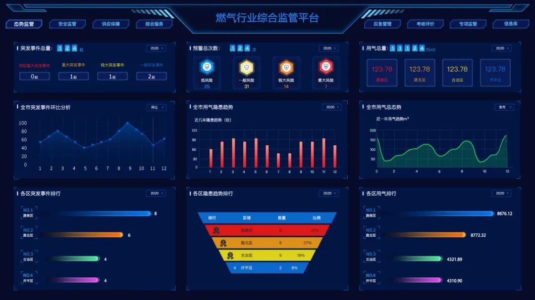 安全行业智能化安全监控方案(图1)